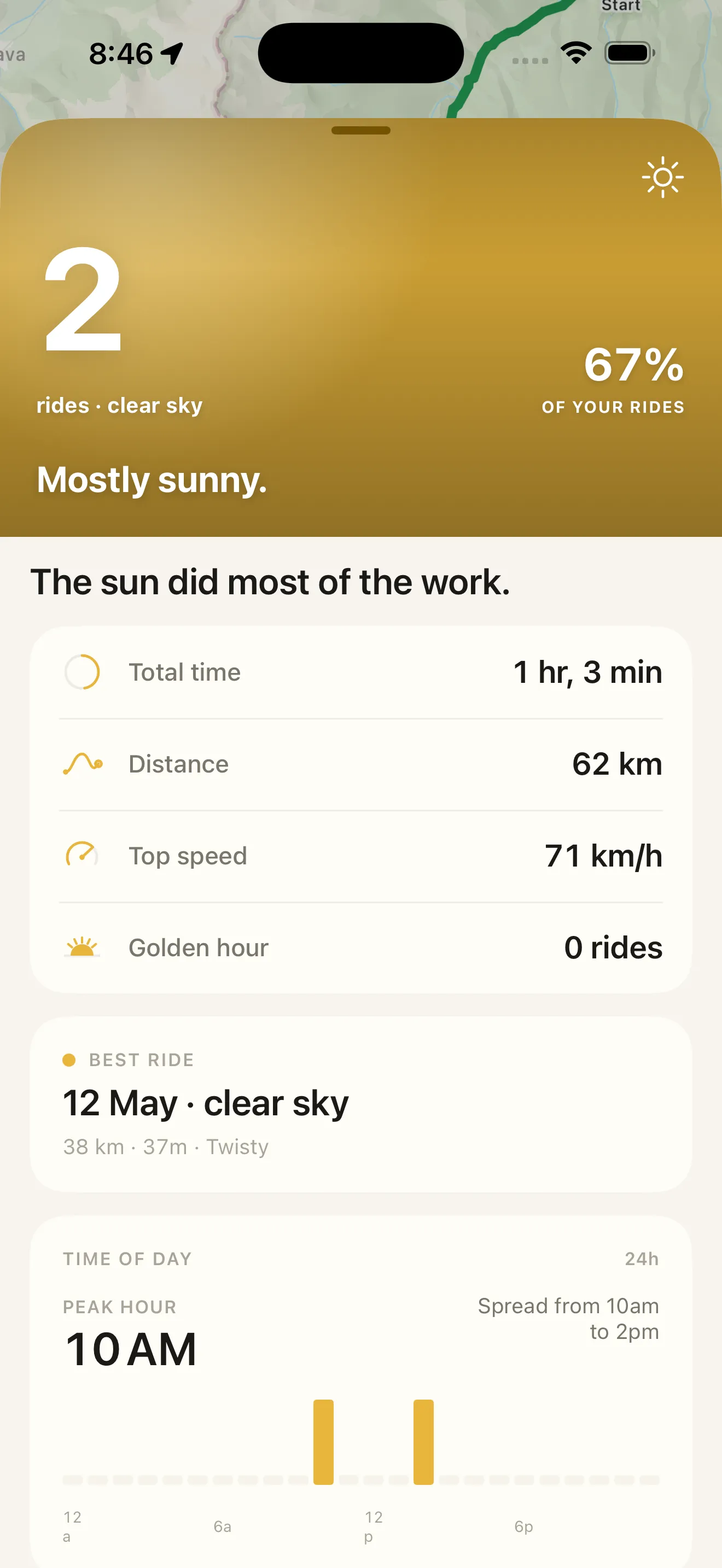 Climate Studio sunny view — 'Mostly sunny. The sun did most of the work.'