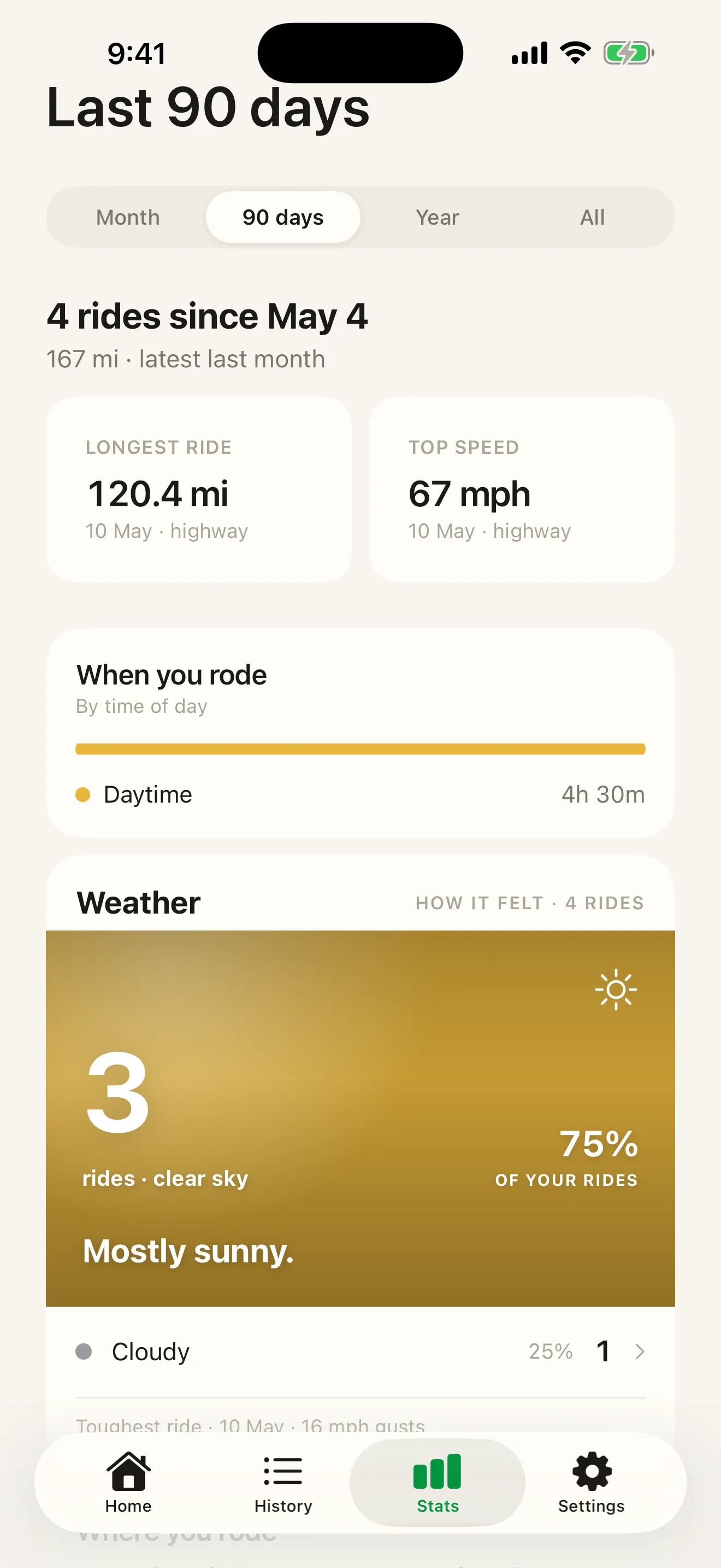 Roveri stats — your records, when you ride, and the weather you rode through
