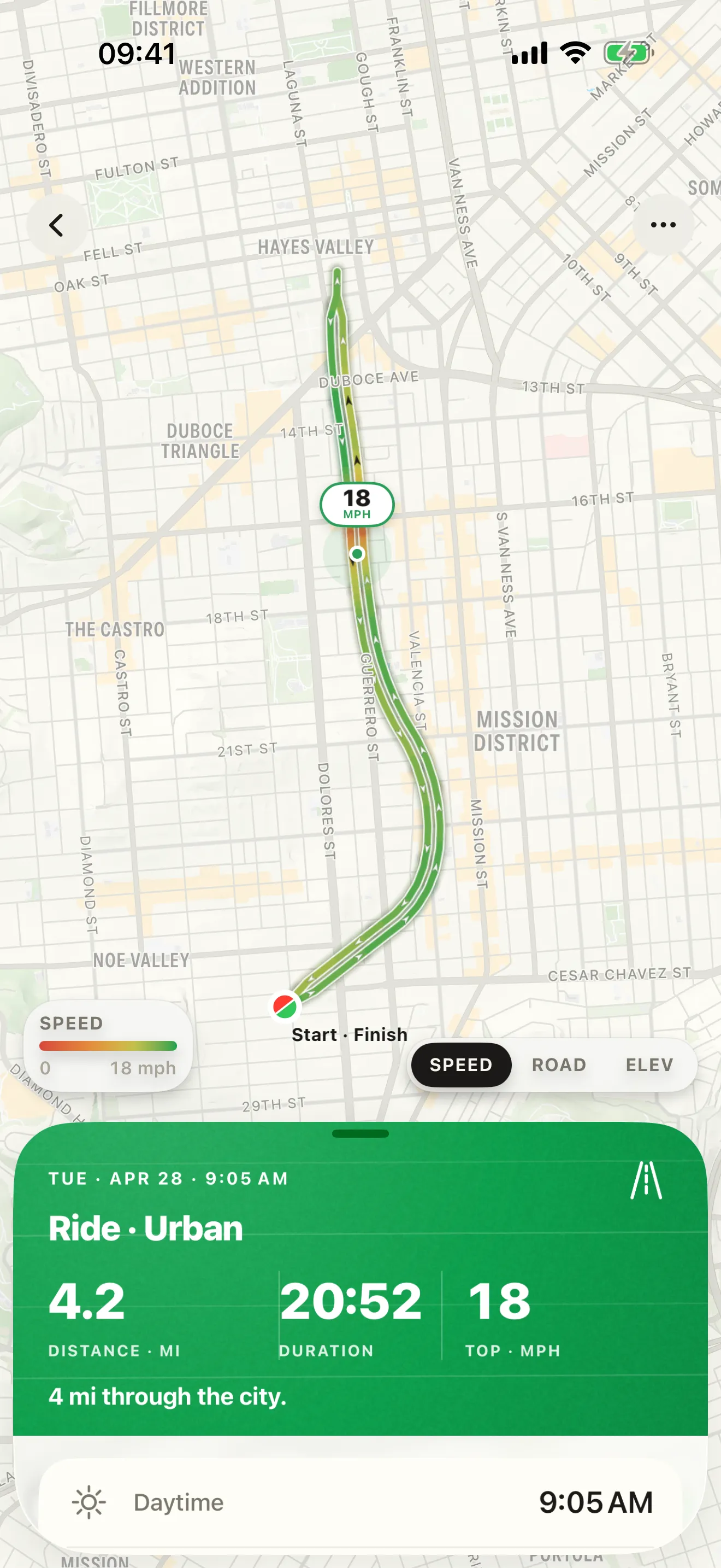 A ride map in Roveri — an out-and-back drawn as two green lines side by side, each carrying direction arrows, with one green and red disc labelled Start · Finish