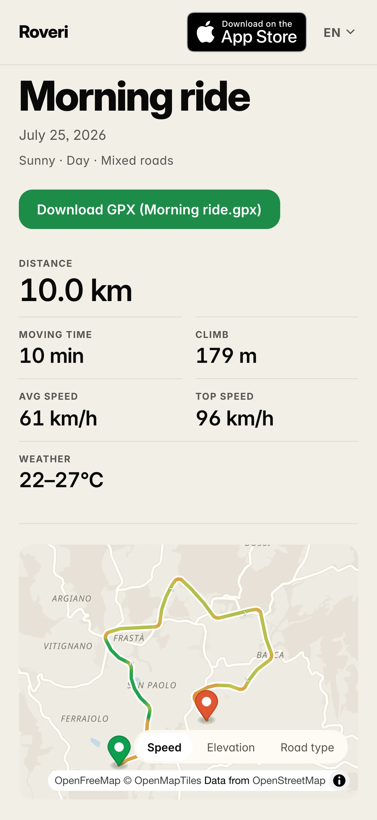 A shared Roveri ride open in a browser, minted with both privacy controls turned off — the ride's title and date, a one-line summary reading Sunny · Day · Mixed roads, a green Download GPX (Morning ride.gpx) button, then the distance, moving time, climb, average and top speed and a temperature range, and at the foot the route on a map with Speed, Elevation and Road type tabs. Left on its defaults, the same page hides the top speed and offers Elevation and Road type only.