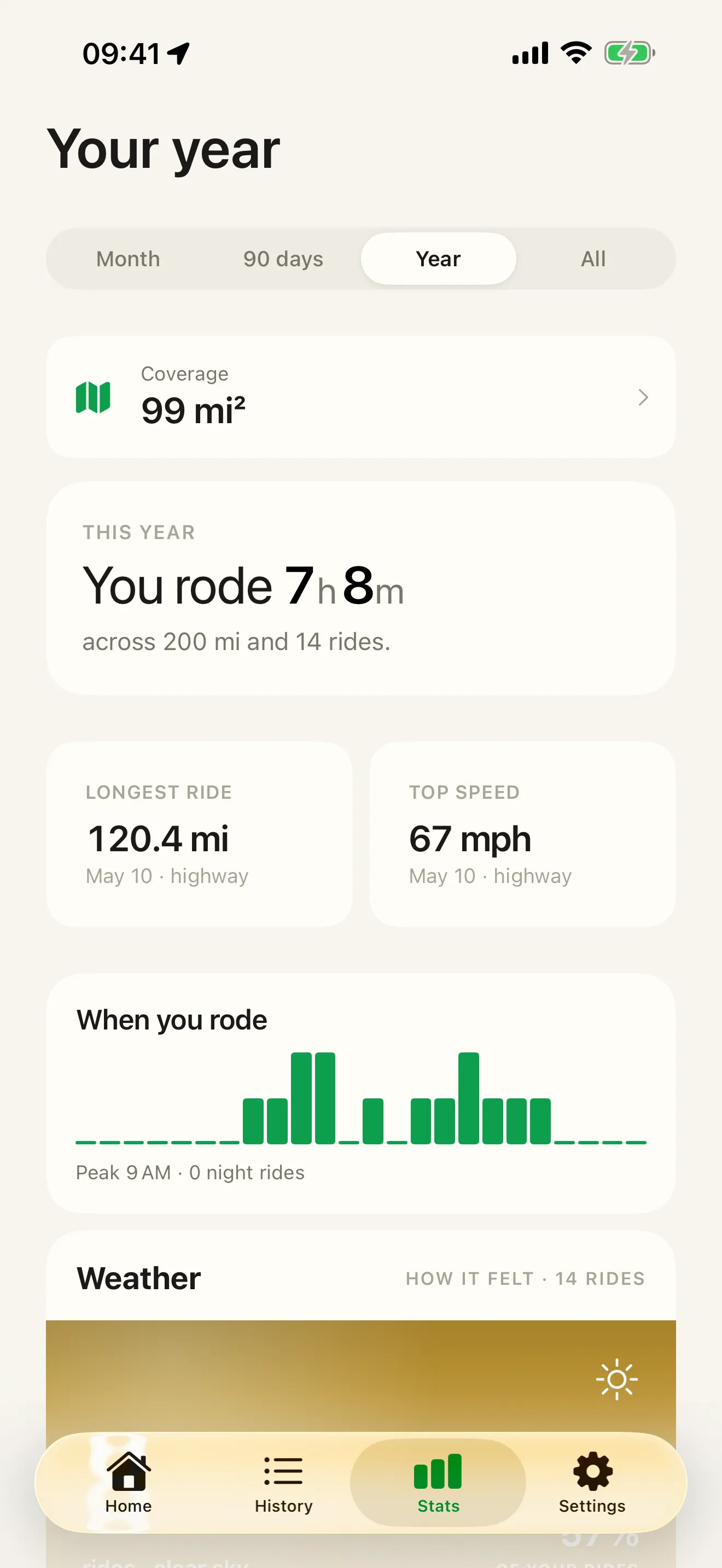 Roveri stats — your records, the weather you rode through, and the explored-area coverage card