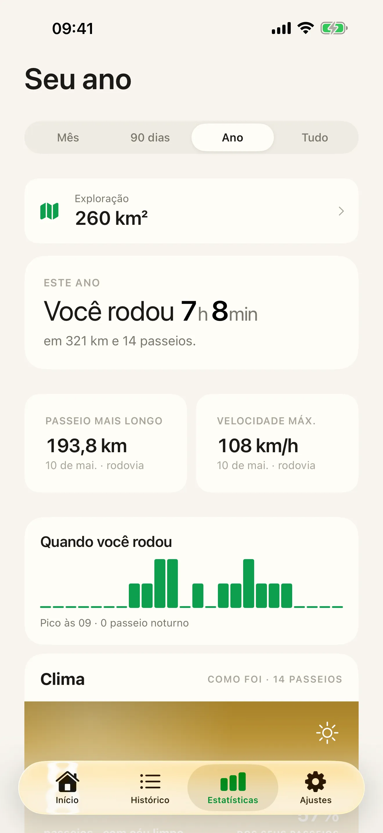 As estatísticas do Roveri — os seus recordes, o clima que você enfrentou e o cartão da área explorada